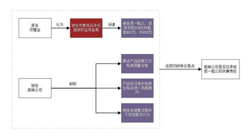 商家未完整告知關(guān)鍵信息構(gòu)成欺詐 以信息系統(tǒng)集成服務(wù)為例